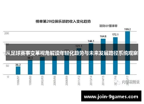 从足球赛事变革视角解读年轻化趋势与未来发展路径系统观察