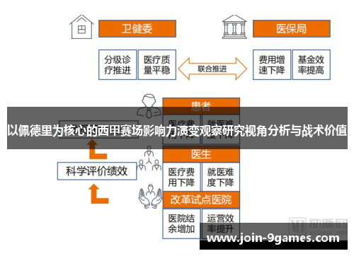 以佩德里为核心的西甲赛场影响力演变观察研究视角分析与战术价值 以佩德里为核心的西甲赛场影响力演变观察研究视角分析与战术价值