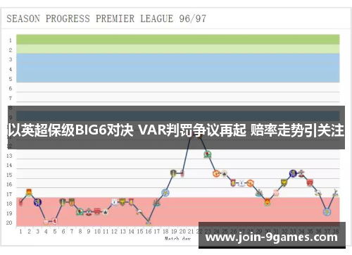 以英超保级BIG6对决 VAR判罚争议再起 赔率走势引关注 以英超保级BIG6对决 VAR判罚争议再起 赔率走势引关注