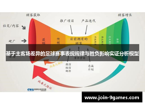 基于主客场差异的足球赛事表现规律与胜负影响实证分析模型 基于主客场差异的足球赛事表现规律与胜负影响实证分析模型