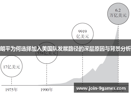 朗平为何选择加入美国队发展路径的深层原因与背景分析